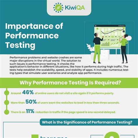 white paper topics on performance testing|(PDF) A Comprehensive Review of Performance .